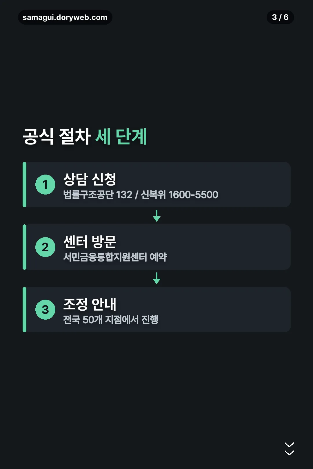 공식 상담 절차