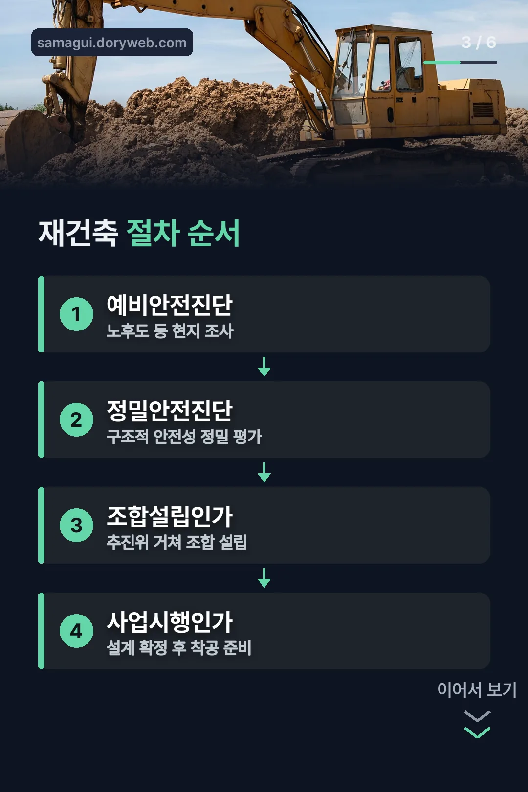 재건축 절차 순서