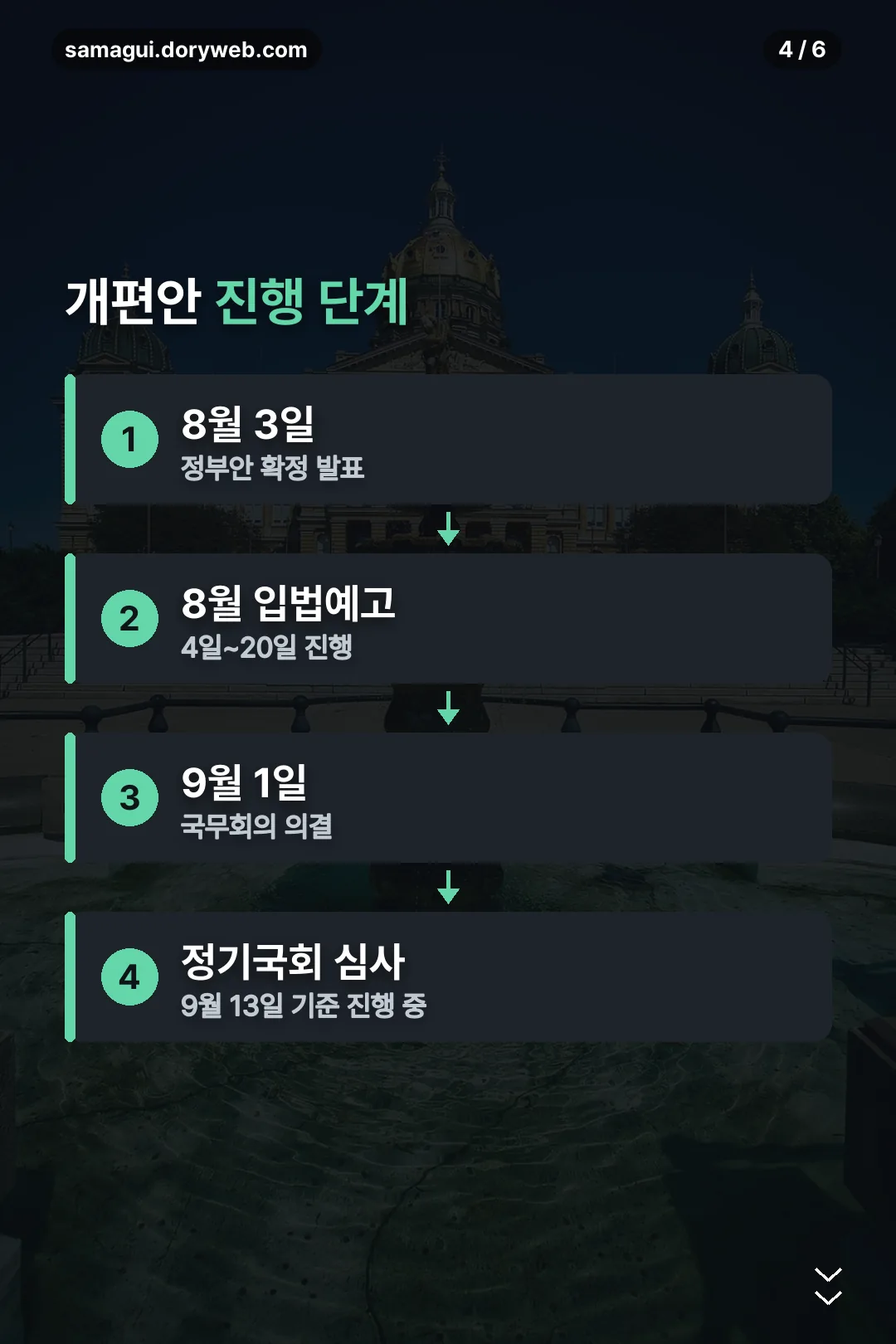 개편안 진행 단계