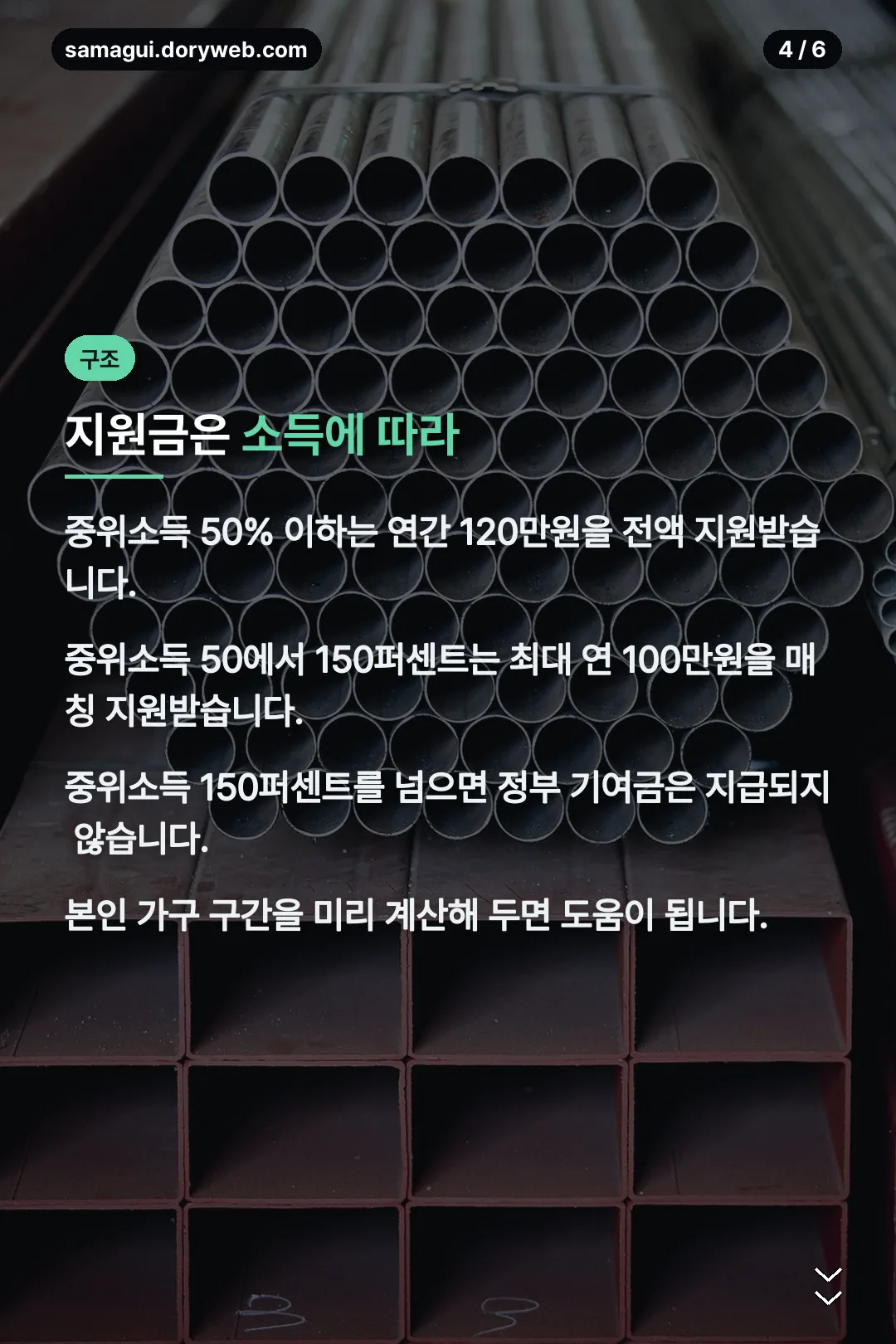 소득별 지원금 구조