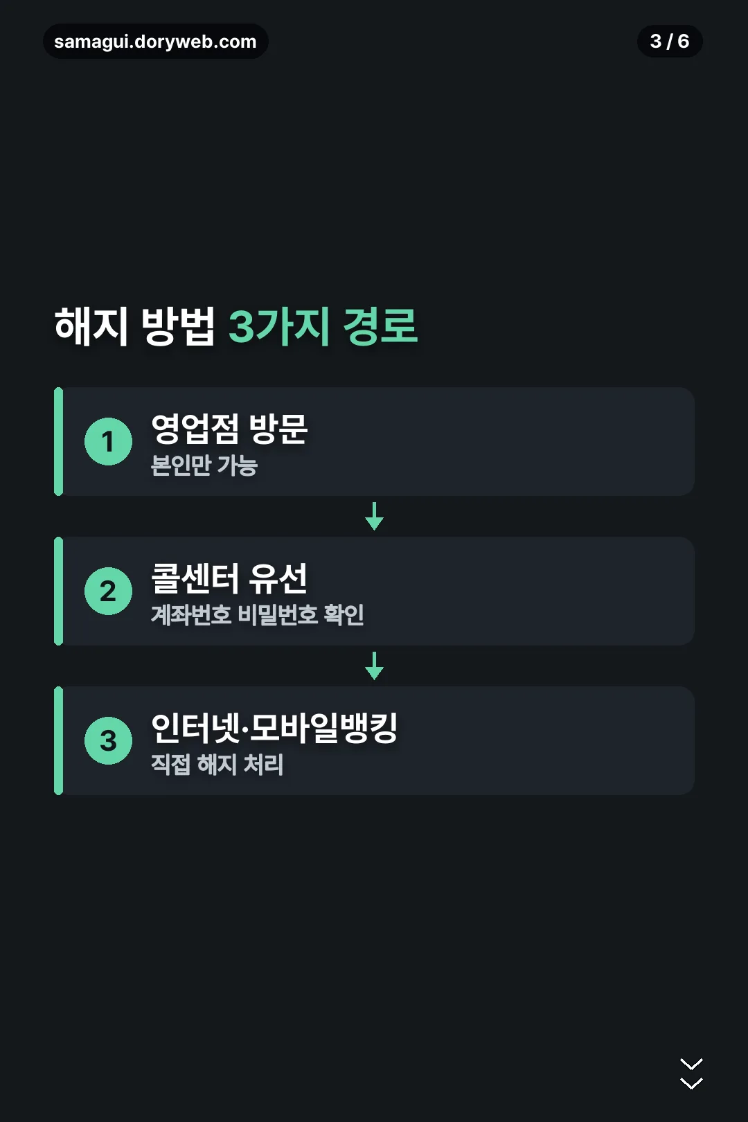 해지 방법 3가지 경로