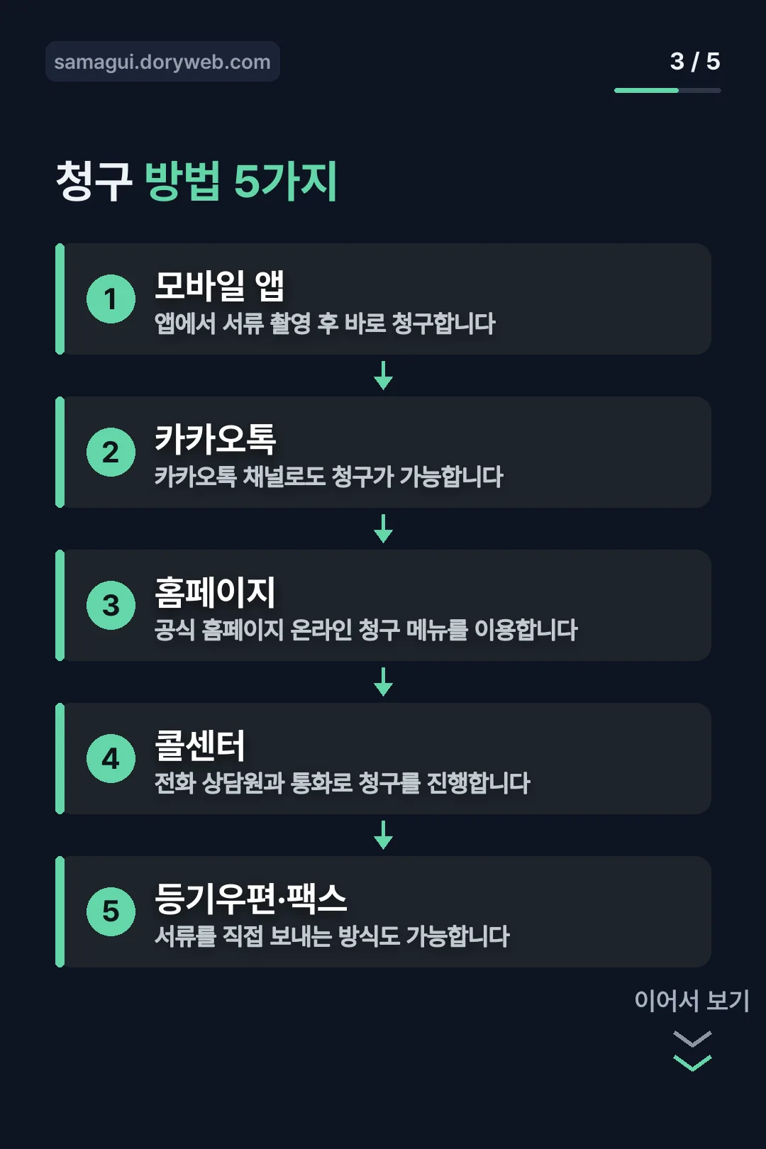 청구 방법 5가지