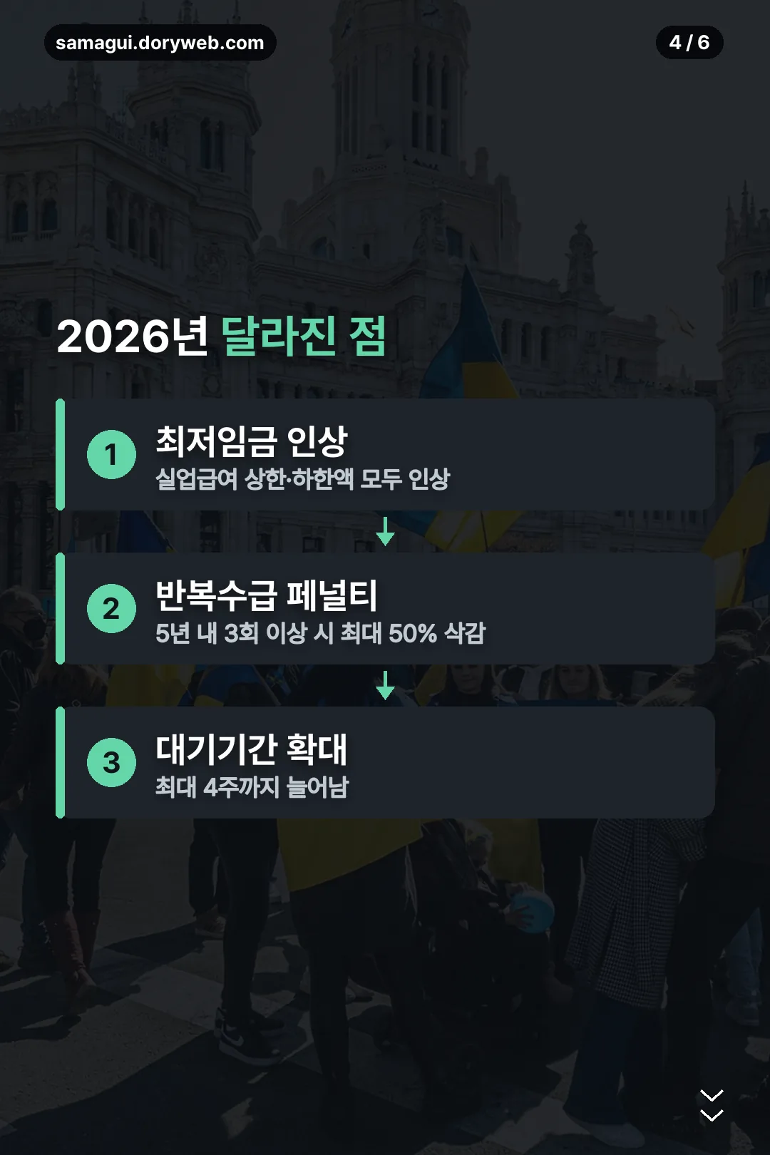 2026년 달라진 점