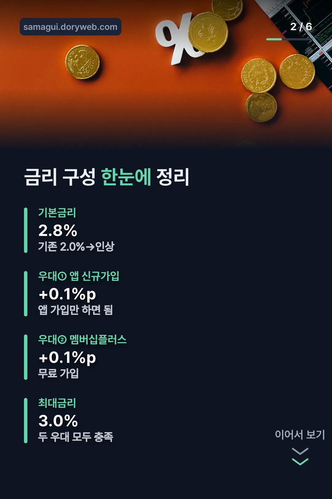 금리 구성 한눈에