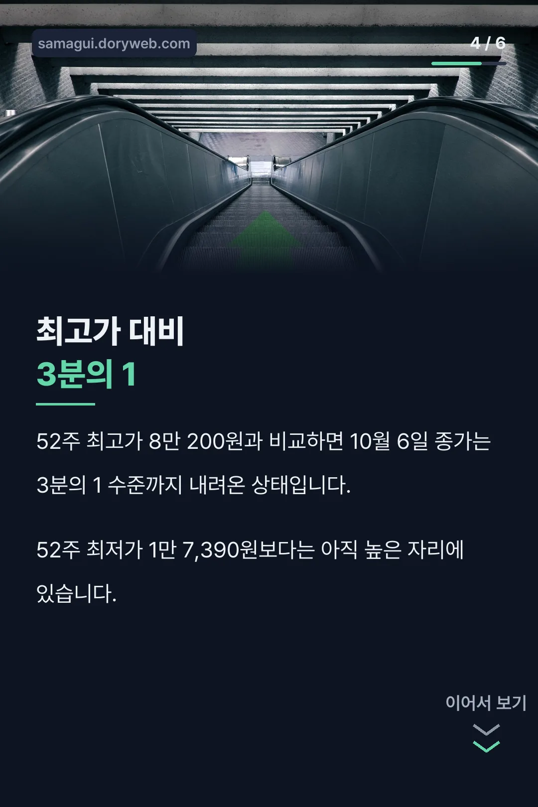 최고가 대비 하락폭