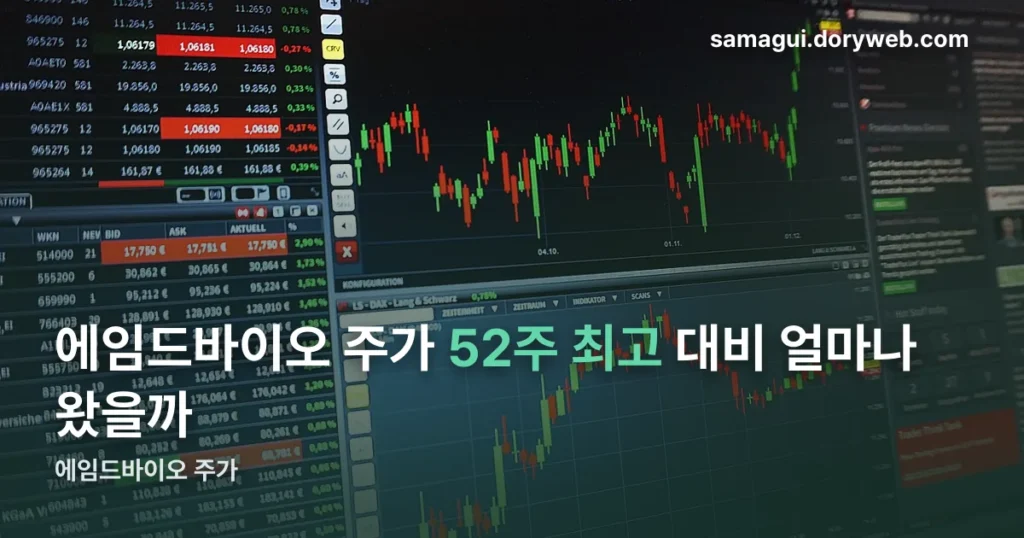 에임드바이오 주가, 10월 6일 기준 숫자로 정리