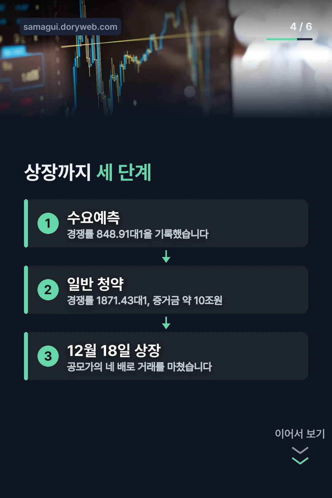 코스닥 상장 세 단계