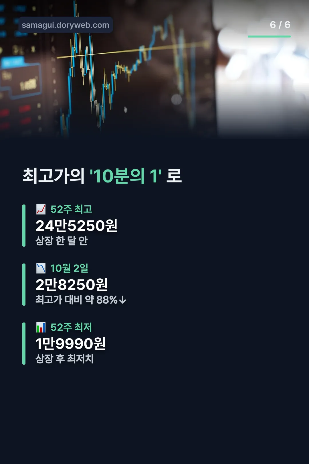 최고가의 10분의 1로